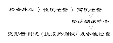 空心樓蓋芯模性能檢測步驟