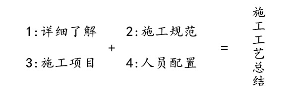 空心樓蓋施工工藝總結